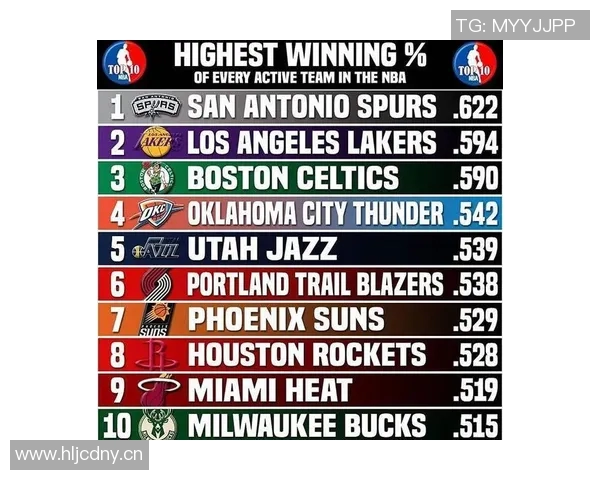 NBA赛季球队阵容深度对胜率的影响与分析研究