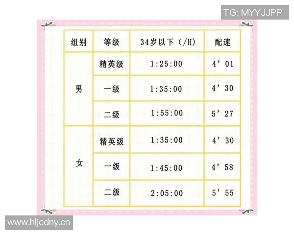 世界重大马拉松赛事选手配速与天气因素交互作用的综合分析与研究 世界重大马拉松赛事选手配速与天气因素交互作用的综合分析与研究