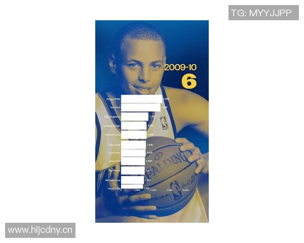 库里五年蜕变之路数据全面进化展现超级巨星成长轨迹 库里五年蜕变之路数据全面进化展现超级巨星成长轨迹