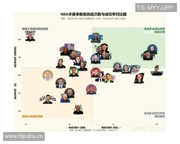 NBA球队教练战术风格对比赛影响