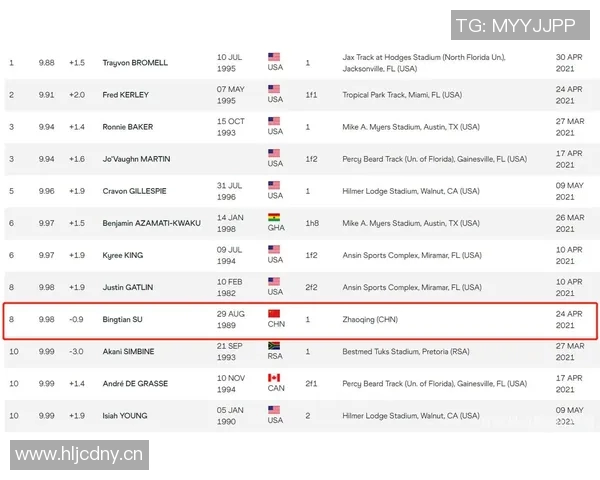 奥运会田径项目选手实力对比分析 奥运会田径项目选手实力对比分析